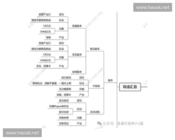 以POM技能机制为核心解析英雄玩法与策略的创新探索